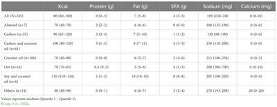 Health and functional advantages of cheese containing soy protein and soybean-derived casein